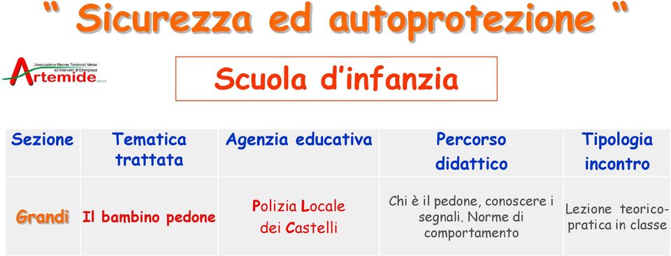 Grandi Il bambino pedone Polizia Locale dei Castelli Chi è