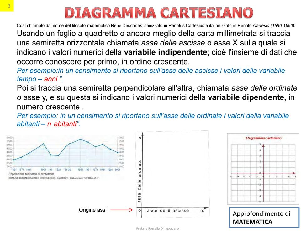 variabile indipendente; cioè l insieme di dati che occorre conoscere per primo, in ordine crescente.