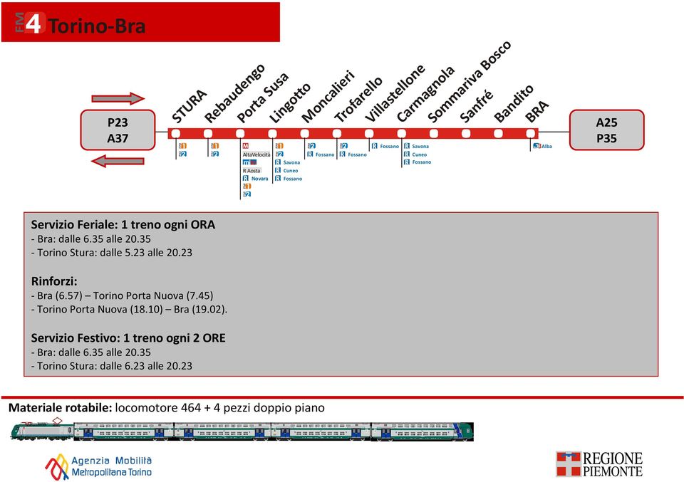 dalle 6.35 alle 0.35 - Torino Stura: dalle 5.3 alle 0.3 inforzi: -Bra (6.57) Torino Porta Nuova (7.5) -Torino Porta Nuova (8.0) 