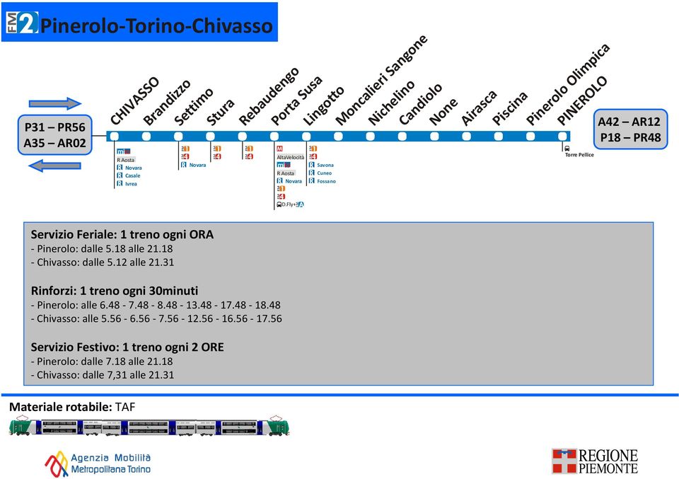 Fly+ A Moncalieri Sangone Nichelino Candiolo None Airasca Piscina Pinerolo Olimpica PINEOLO Torre Pellice A A P8 P8 Servizio Feriale: treno ogni OA -