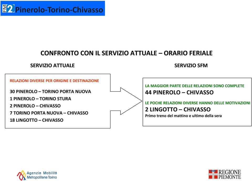 POTA NUOVA CHIVASSO 8 LINGOTTO CHIVASSO LA MAGGIO PATE DELLE ELAZIONI SONO COMPLETE PINEOLO CHIVASSO LE