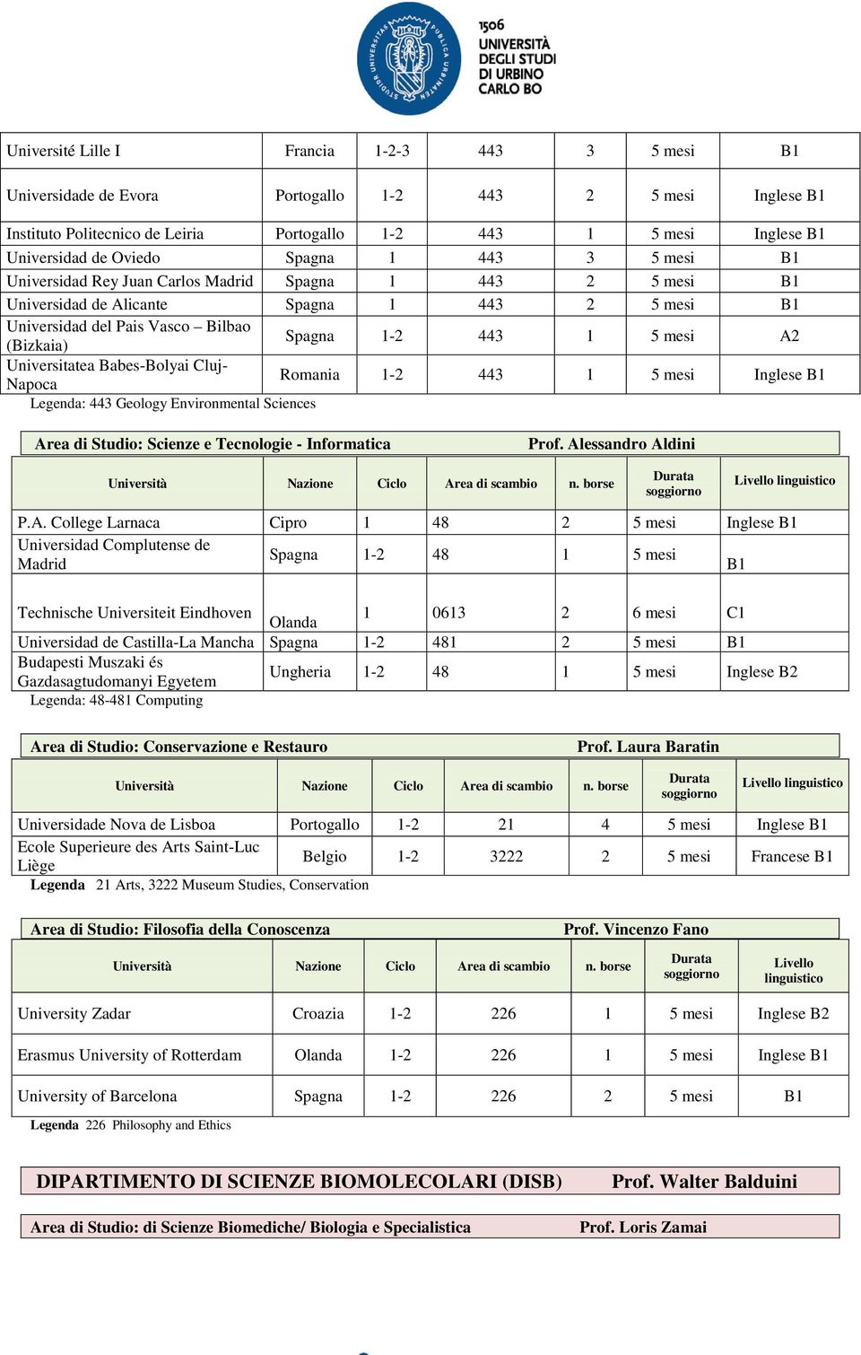 Universitatea Babes-Bolyai Cluj- Napoca Romania 1-2 443 1 5 mesi Inglese Legenda: 443 Geology Environmental Sciences Area di Studio: Scienze e Tecnologie - Informatica Prof.