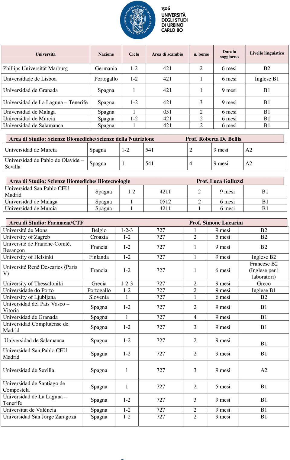 Scienze Biomediche/Scienze della Nutrizione Prof.