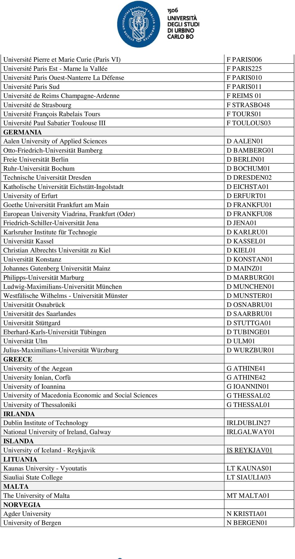 University of Applied Sciences D AALEN01 Otto-Friedrich-Universität Bamberg D BAMBERG01 Freie Universität Berlin D BERLIN01 Ruhr-Universität Bochum D BOCHUM01 Technische Universität Dresden D