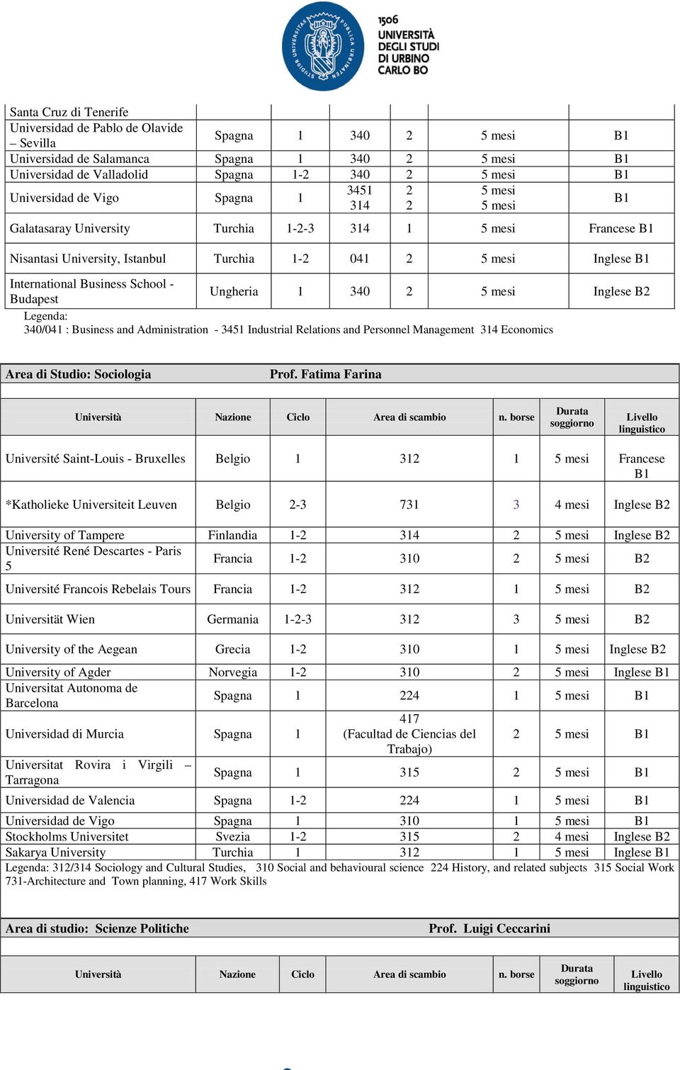 Budapest Ungheria 1 340 2 5 mesi Inglese B2 Legenda: 340/041 : Business and Administration - 3451 Industrial Relations and Personnel Management 314 Economics Area di Studio: Sociologia Prof.