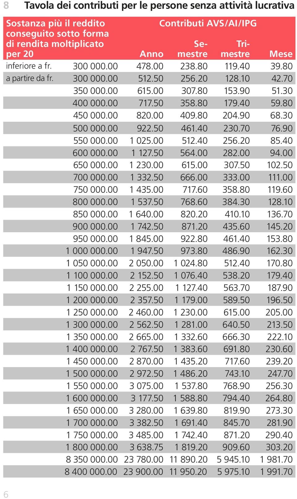 00 409.80 204.90 68.30 500 000.00 922.50 461.40 230.70 76.90 550 000.00 1 025.00 512.40 256.20 85.40 600 000.00 1 127.50 564.00 282.00 94.00 650 000.00 1 230.00 615.00 307.50 102.50 700 000.00 1 332.