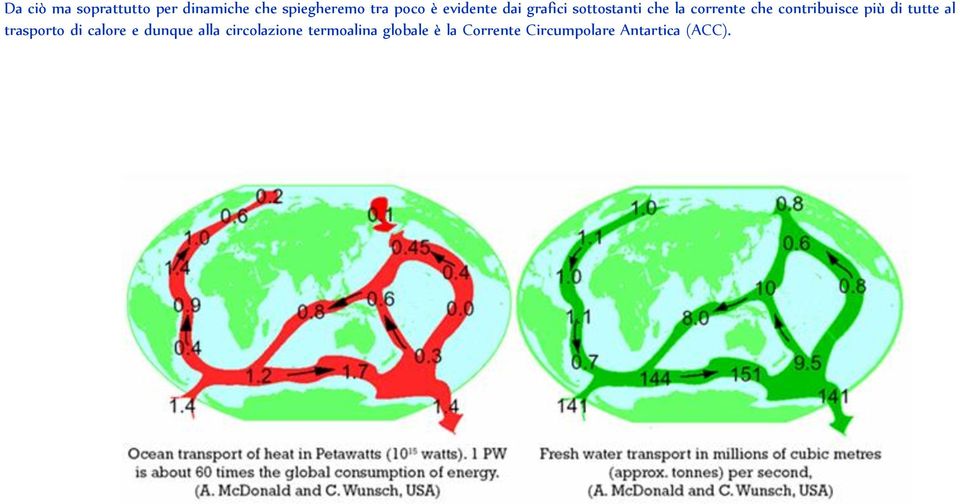 contribuisce più di tutte al trasporto di calore e dunque alla