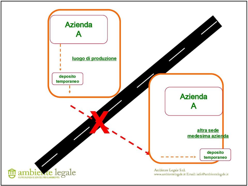 temporaneo X Azienda A