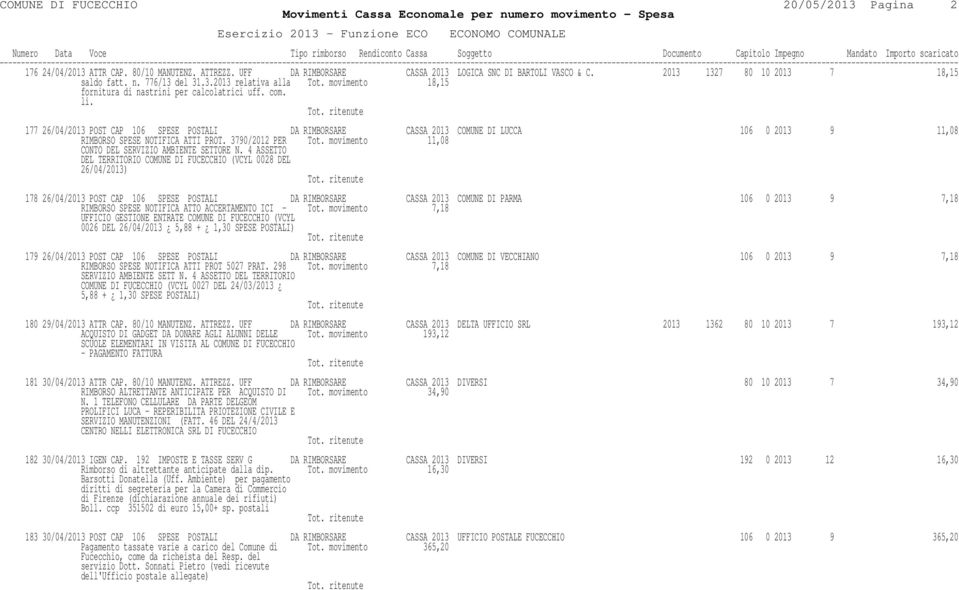 177 26/04/2013 POST CAP 106 SPESE POSTALI DA RIMBORSARE CASSA 2013 COMUNE DI LUCCA 106 0 2013 9 11,08 RIMBORSO SPESE NOTIFICA ATTI PROT. 3790/2012 PER Tot.