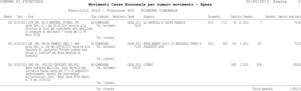 630/06 STAMPATI CANC. P. MUN DA RIMBORSARE CASSA 2013 NUOVA BONAFE' S.N.C. DI MOSCADELLI FRANCO E 2013 835 630 6 2013 327 75,00 saldo fatt. n. 164 del 289/02/2013 relativa alla Tot.