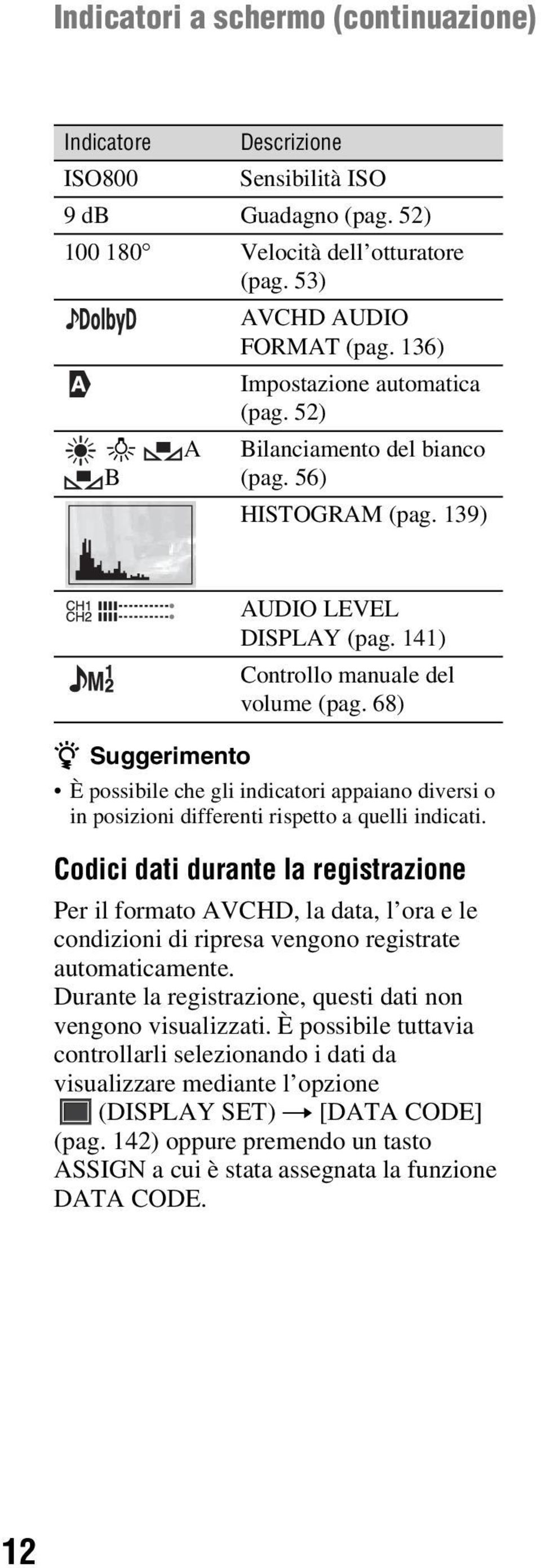 68) È possibile che gli indicatori appaiano diversi o in posizioni differenti rispetto a quelli indicati.