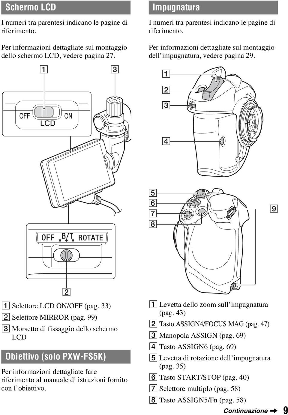 33) B Selettore MIRROR (pag. 99) C Morsetto di fissaggio dello schermo LCD Obiettivo (solo PXW-FS5K) Per informazioni dettagliate fare riferimento al manuale di istruzioni fornito con l obiettivo.