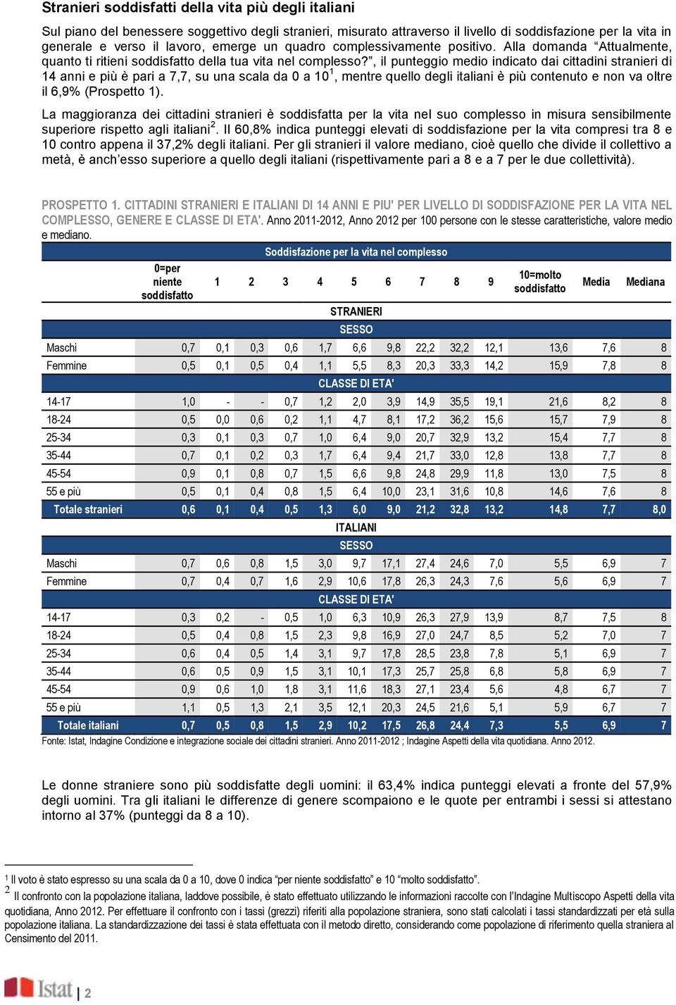 , il punteggio medio indicato dai cittadini stranieri di 14 anni e più è pari a 7,7, su una scala da 0 a 10 1, mentre quello degli italiani è più contenuto e non va oltre il 6,9% (Prospetto 1).