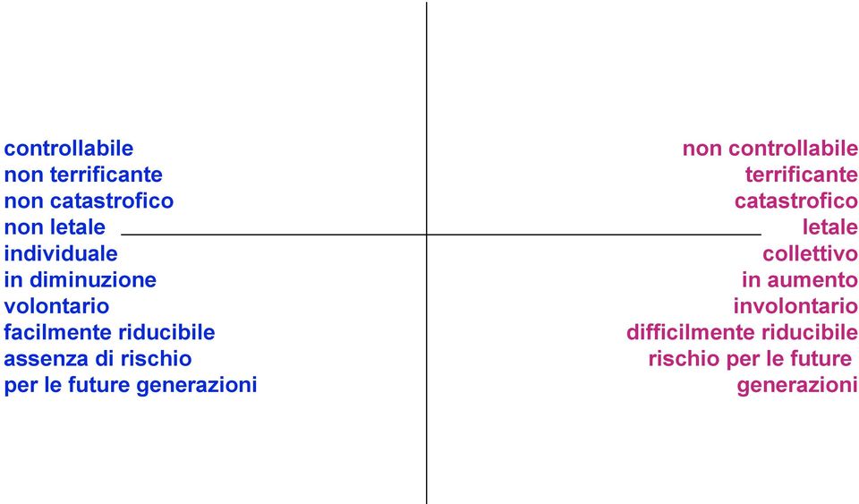 future generazioni non controllabile terrificante catastrofico letale