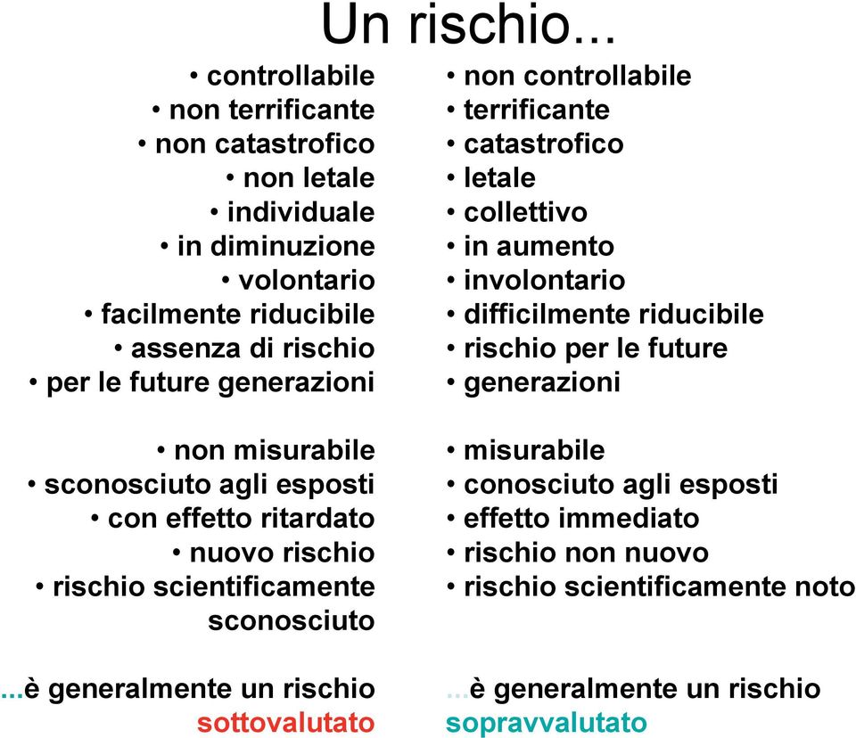 .. non controllabile terrificante catastrofico letale collettivo in aumento involontario difficilmente riducibile rischio per le future generazioni non