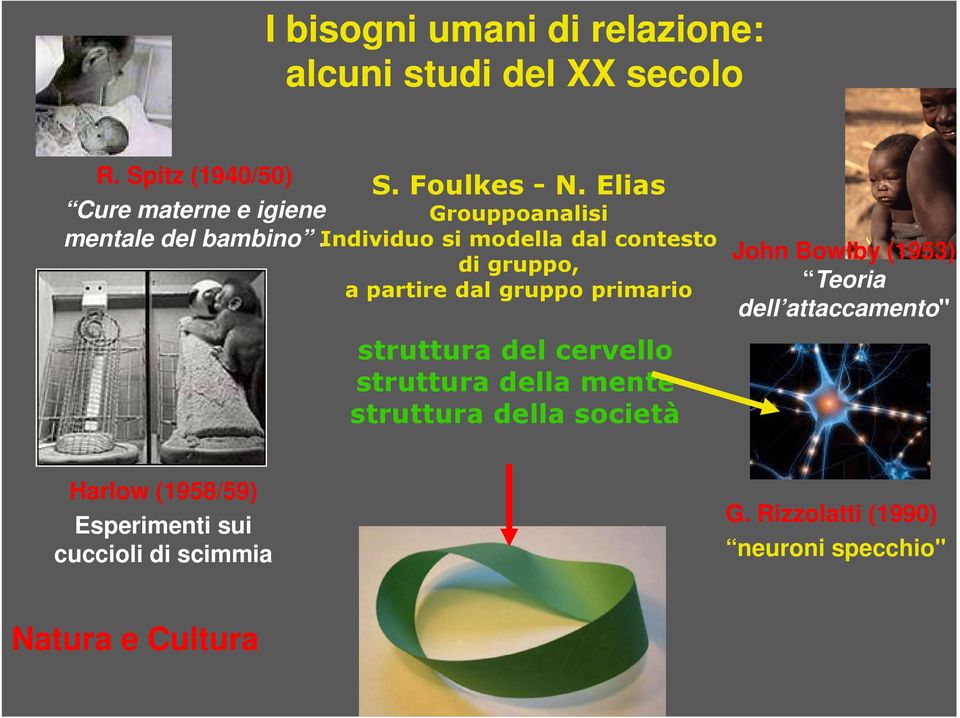 Elias Grouppoanalisi Individuo si modella dal contesto di gruppo, a partire dal gruppo primario struttura del