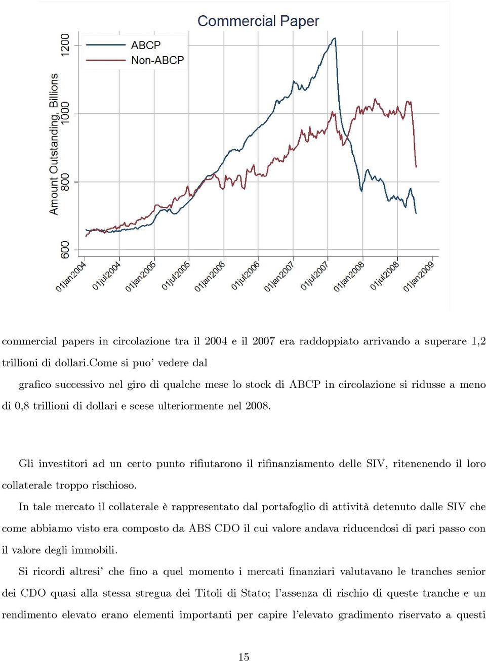 Gli investitori ad un certo punto ri utarono il ri nanziamento delle SIV, ritenenendo il loro collaterale troppo rischioso.