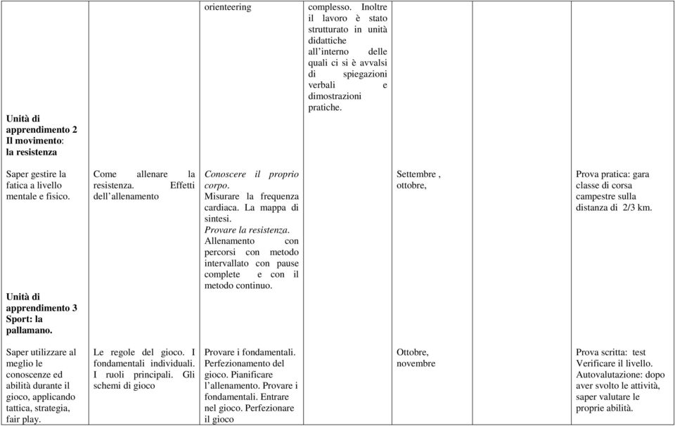 apprendimento 3 Sport: la pallamano. Come allenare la resistenza. Effetti dell allenamento Conoscere il proprio corpo. Misurare la frequenza cardiaca. La mappa di sintesi. Provare la resistenza.