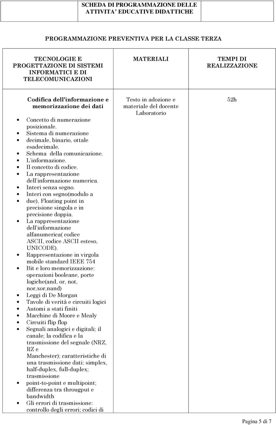 La rappresentazione dell informazione numerica. Interi senza segno. Interi con segno(modulo a due), Floating point in precisione singola e in precisione doppia.