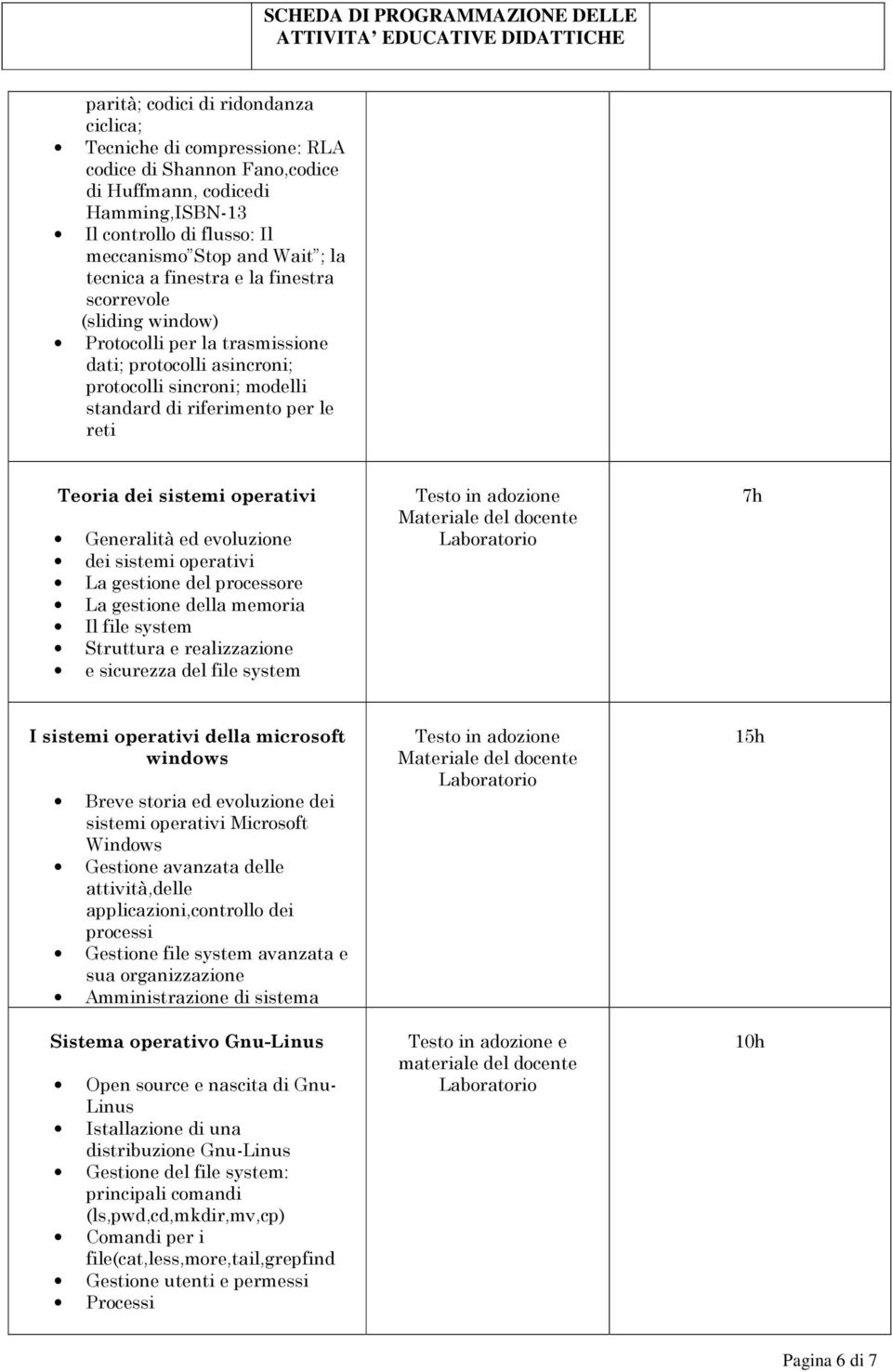 sistemi operativi Generalità ed evoluzione dei sistemi operativi La gestione del processore La gestione della memoria Il file system Struttura e realizzazione e sicurezza del file system Testo in