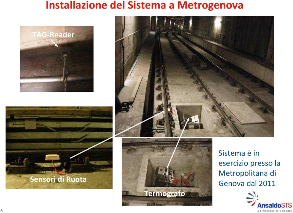 Ruota Termografo Sistema èin