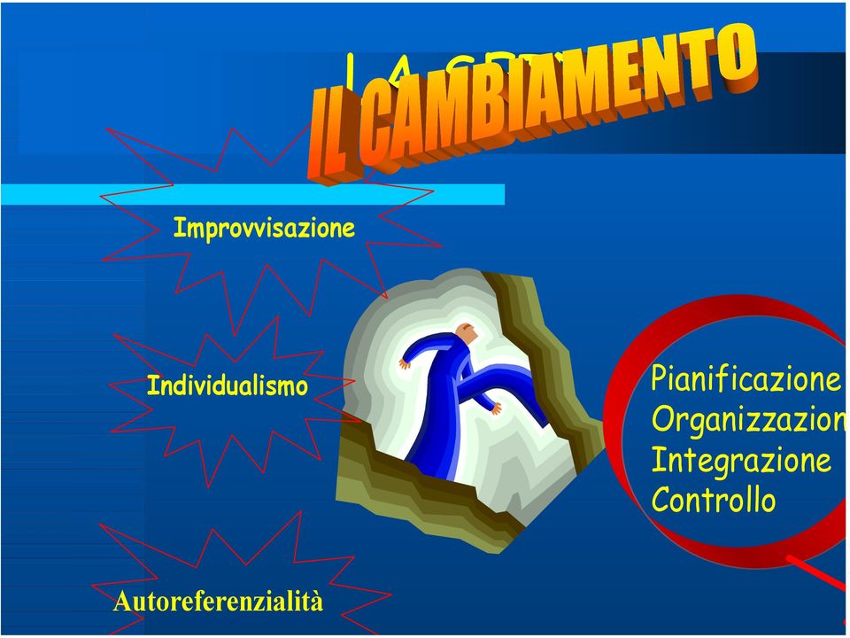 Controllo Improvvisazione