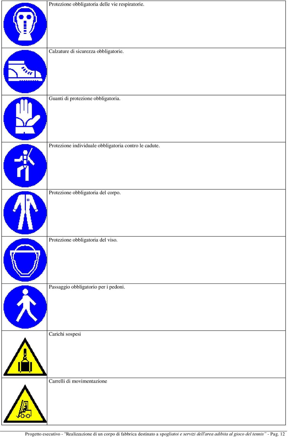 Protezione obbligatoria del corpo. Protezione obbligatoria del viso. Passaggio obbligatorio per i pedoni.