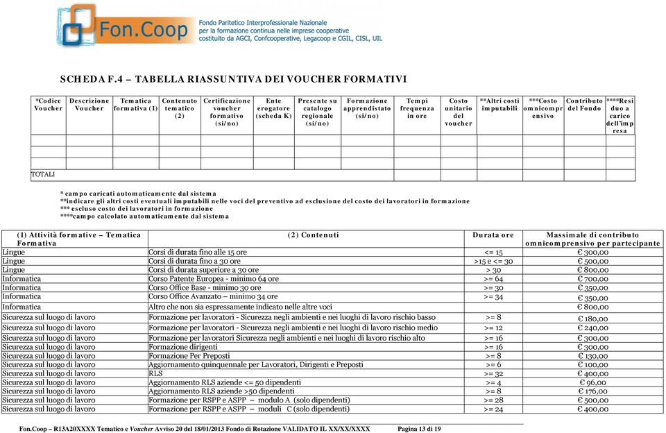 Presente su catalogo regionale (si/no) Formazione apprendistato (si/no) Tempi frequenza in ore Costo unitario del voucher **Altri costi imputabili ***Costo Contributo ****Resi omnicompr ensivo del