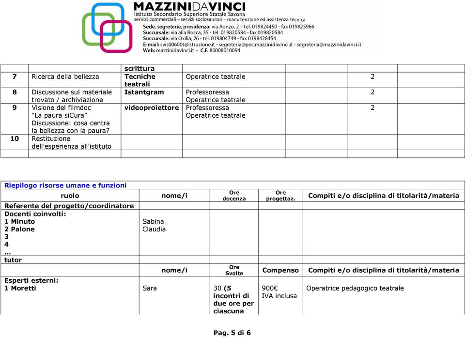 10 Restituzione dell esperienza all istituto Professoressa Operatrice teatrale videoproiettore Professoressa Operatrice teatrale Operatrice teatrale 2 2 2 Riepilogo risorse umane e funzioni Ore