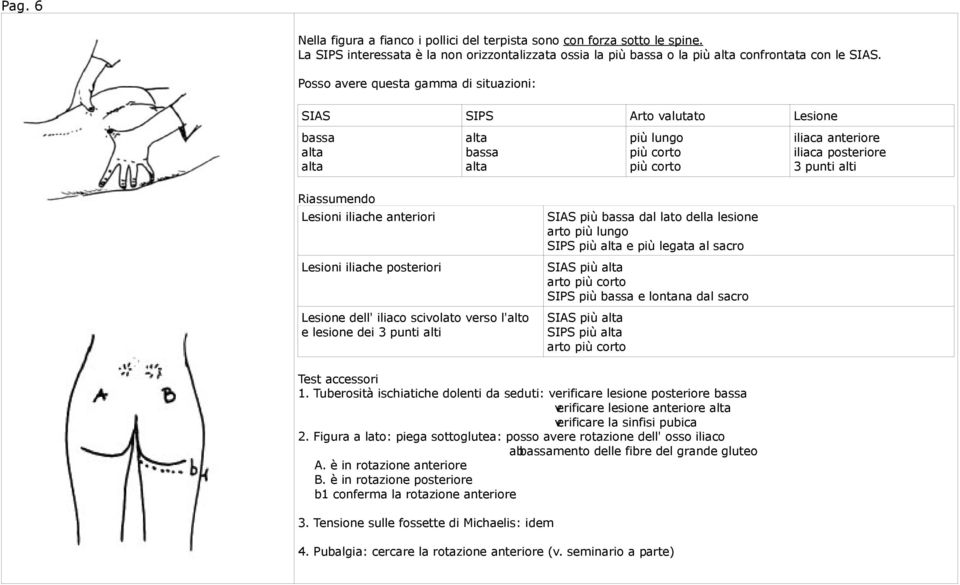 Lesioni iliache anteriori Lesioni iliache posteriori Lesione dell' iliaco scivolato verso l'alto e lesione dei 3 punti alti SIAS più bassa dal lato della lesione arto più lungo SIPS più alta e più