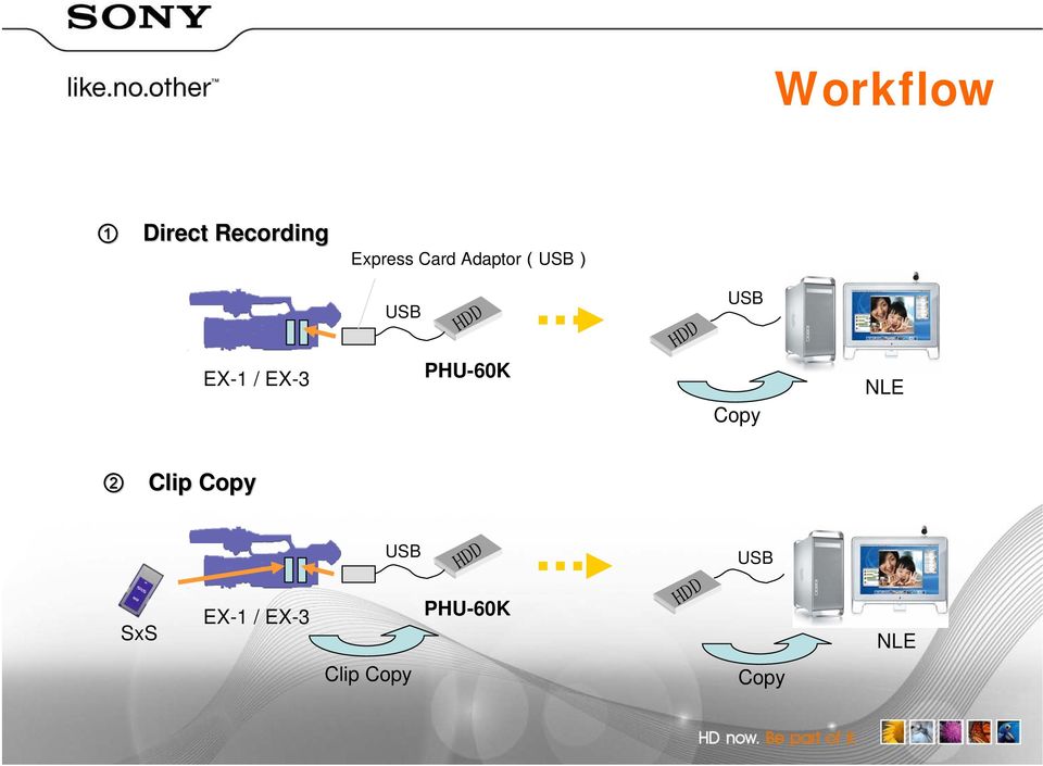 PHU-60K Copy NLE 2 Clip Copy SxS EX-1 /