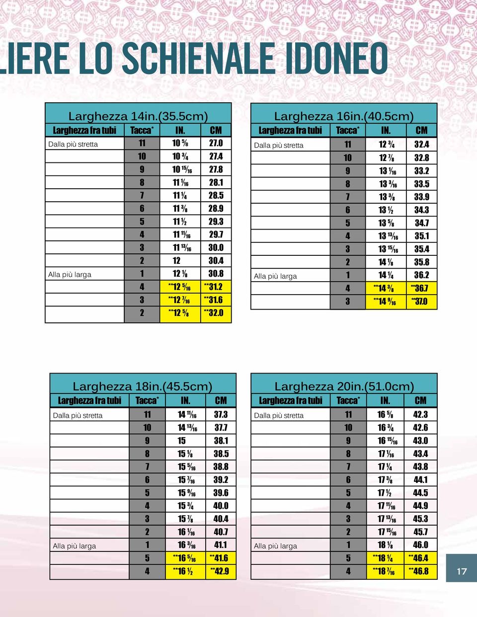 CM Dalla più stretta 11 1 3 4 3.4 10 1 7 8 3.8 9 13 1 16 33. 8 13 3 16 33.5 7 13 3 8 33.9 6 13 1 34.3 5 13 5 8 34.7 4 13 13 16 35.1 3 13 15 16 35.4 14 1 8 35.8 Alla più larga 1 14 1 4 36.