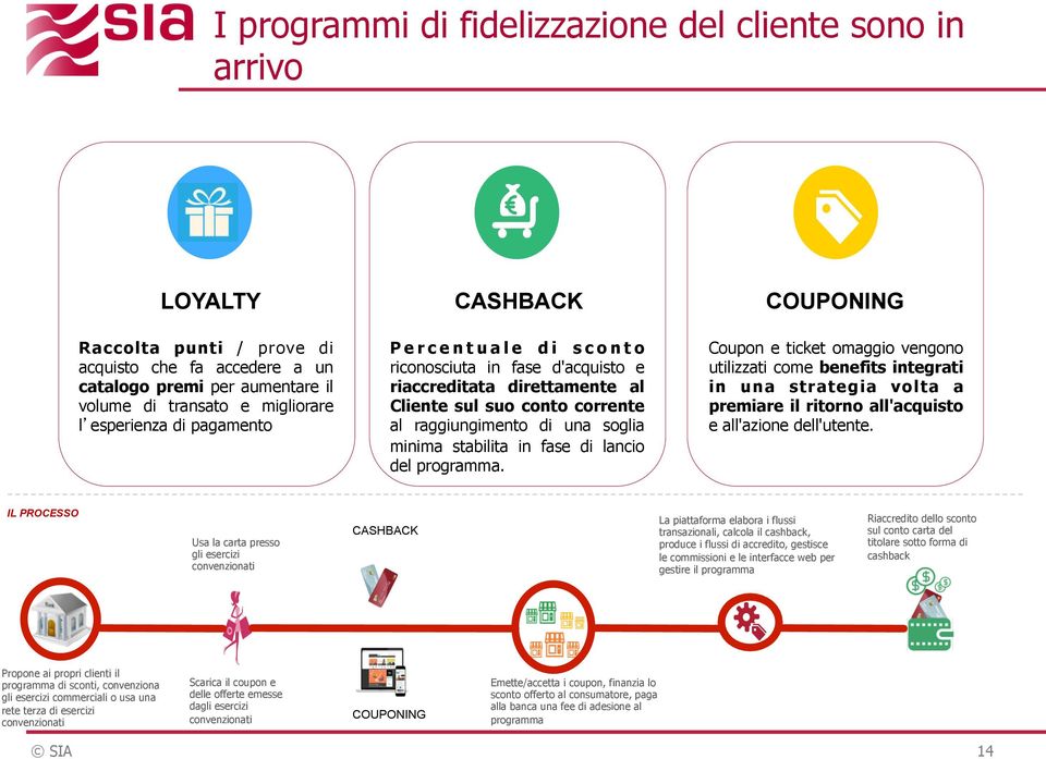 lancio del programma. COUPONING Coupon e ticket omaggio vengono utilizzati come benefits integrati in una strategia volta a premiare il ritorno all'acquisto e all'azione dell'utente.