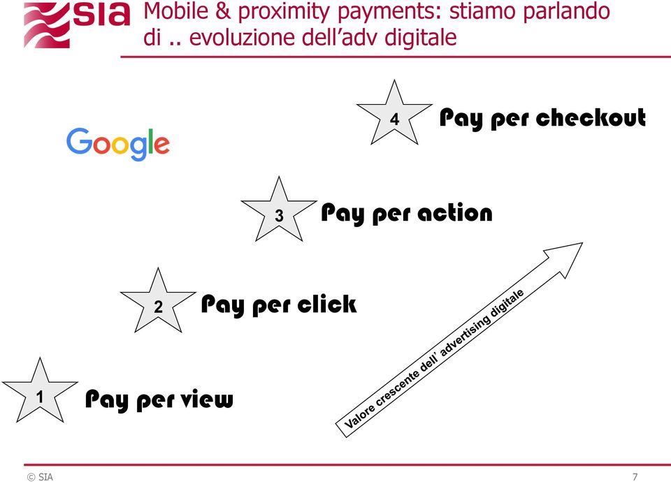 . evoluzione dell adv digitale 4 Pay