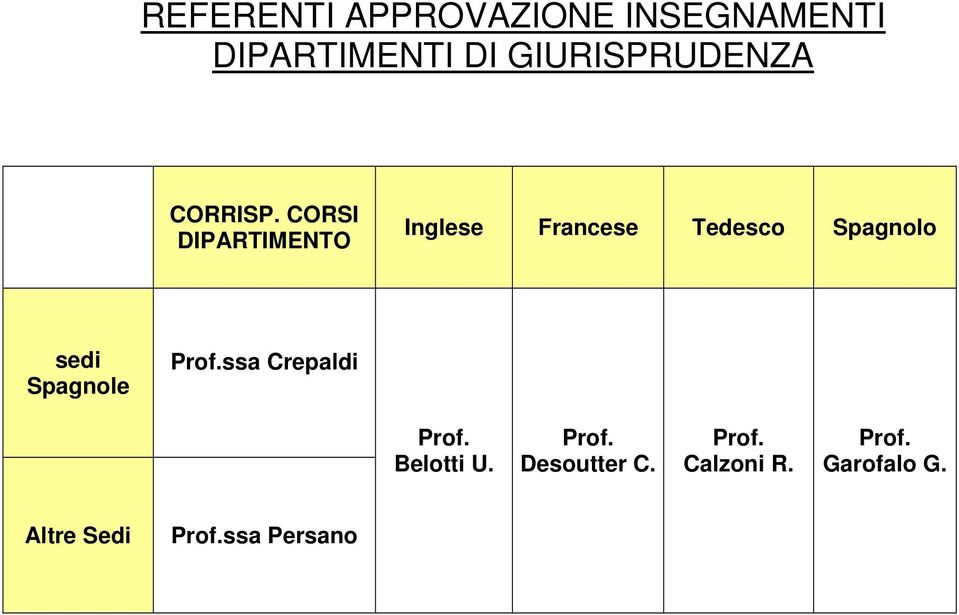 Spagnolo sedi Spagnole ssa Crepaldi Belotti U.