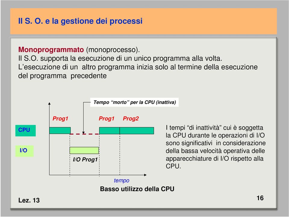 (inattiva) CPU I/O Prog1 I/O Prog1 Prog1 Prog2 I tempi di inattività cui è soggetta la CPU durante le operazioni di I/O sono