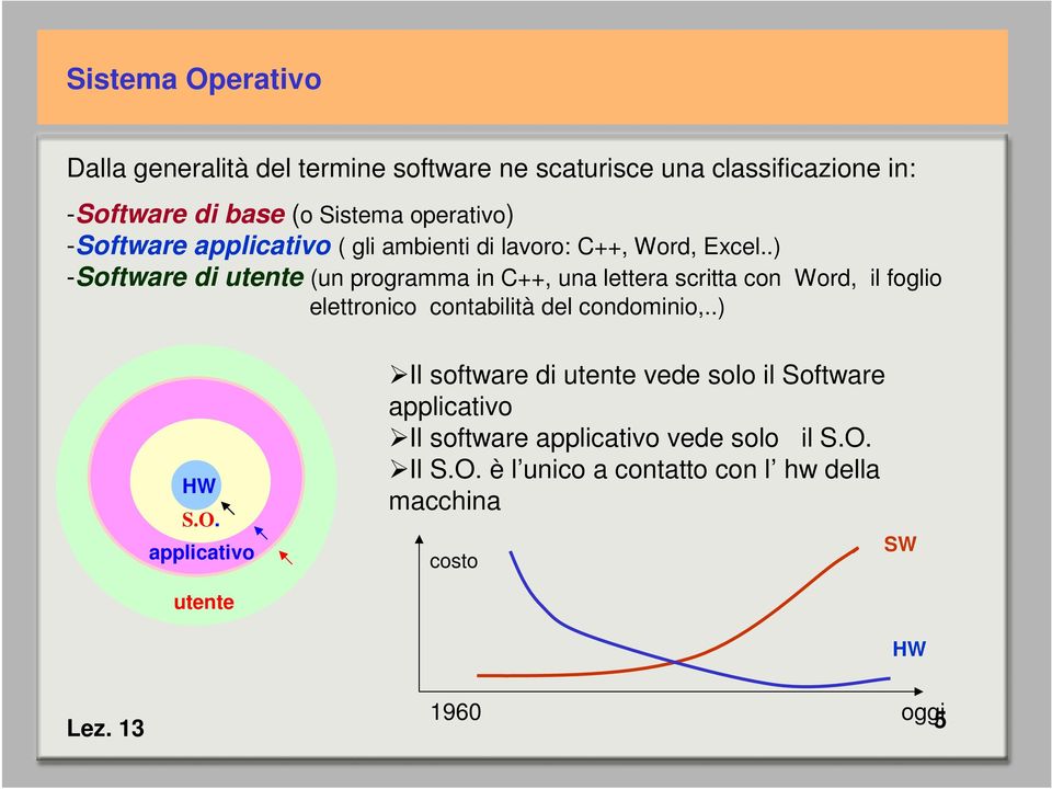 .) -Software di utente (un programma in C++, una lettera scritta con Word, il foglio elettronico contabilità del condominio,..) HW S.