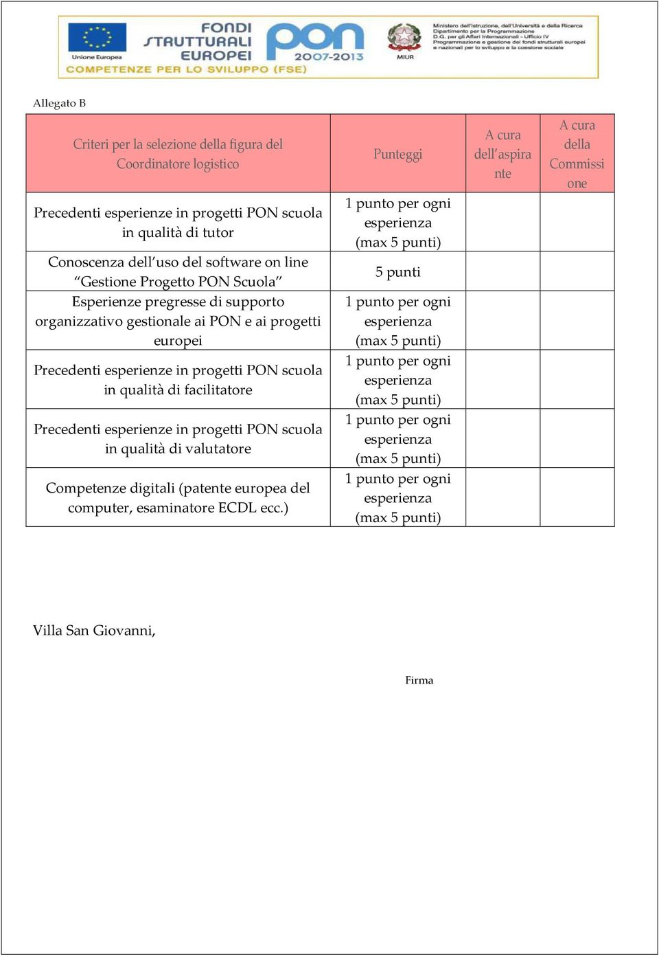 Precedenti esperienze in progetti PON scuola in qualità di facilitatore Precedenti esperienze in progetti PON scuola in qualità di valutatore