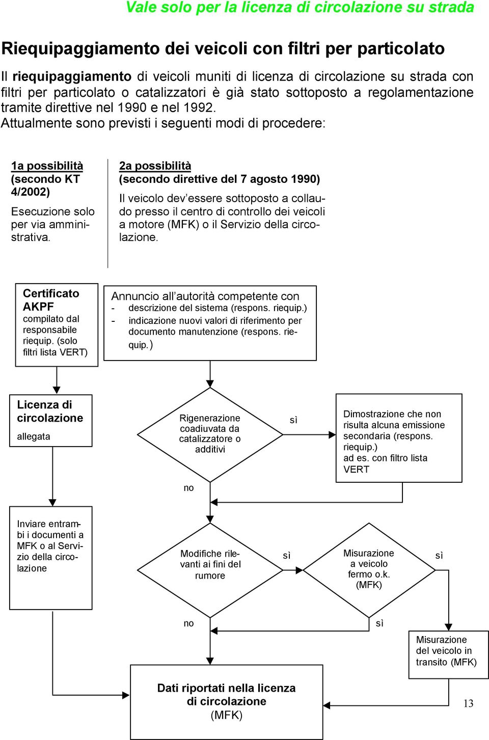 Attualmente sono previsti i seguenti modi di procedere: 1a possibilità (secondo KT 4/2002) Esecuzione solo per via amministrativa.