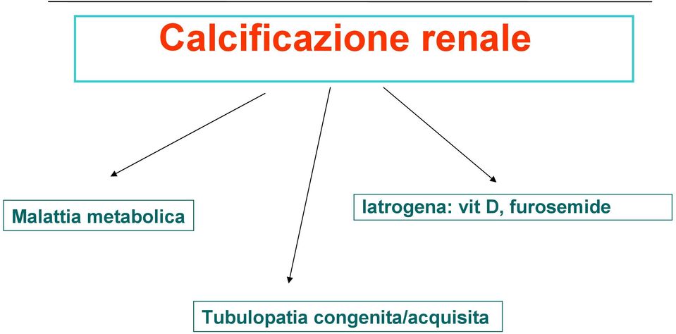 Iatrogena: vit D,