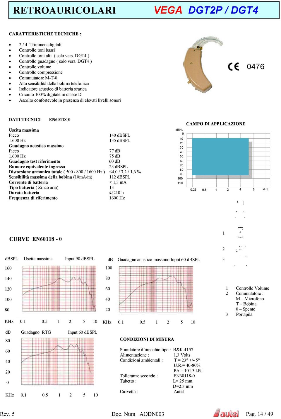 in presenza di elevati livelli sonori 476 DATI TECNICI EN118- Uscita massima 1 dbspl 1. Hz 135 dbspl Guadagno acustico massimo 77 db 1.