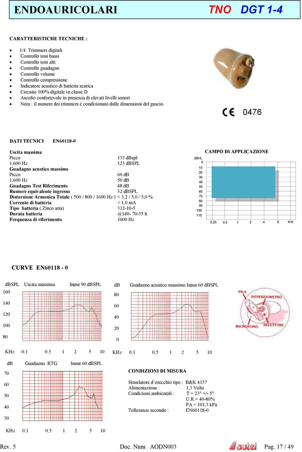 476 DATI TECNICI EN118- Uscita massima 133 dbspl 1. Hz 123 dbspl Guadagno acustico massimo db 1.