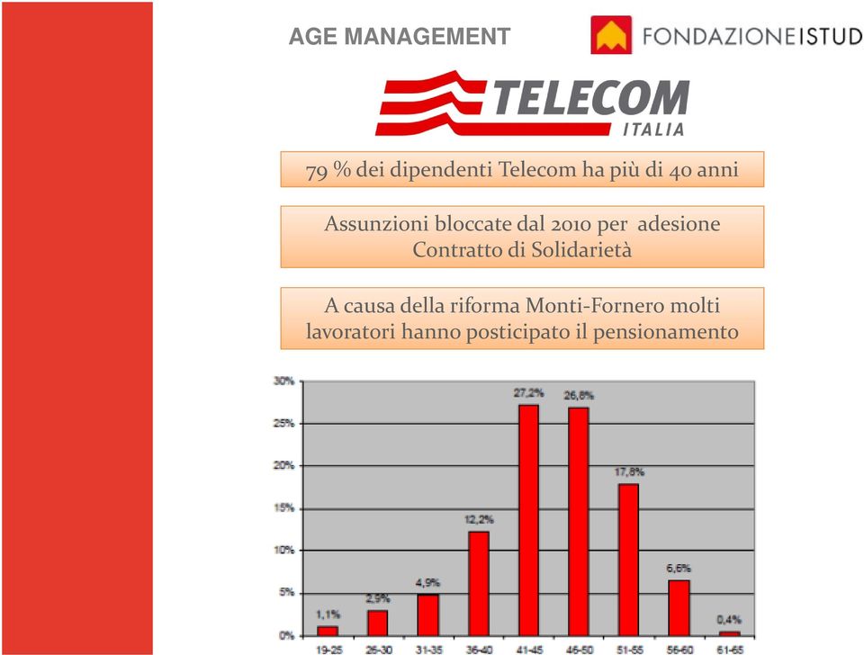 Contratto di Solidarietà A causa della riforma