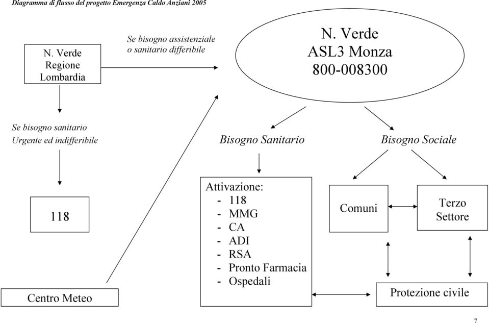 Verde ASL3 Monza 800-008300 Se bisogno sanitario Urgente ed indifferibile Bisogno Sanitario
