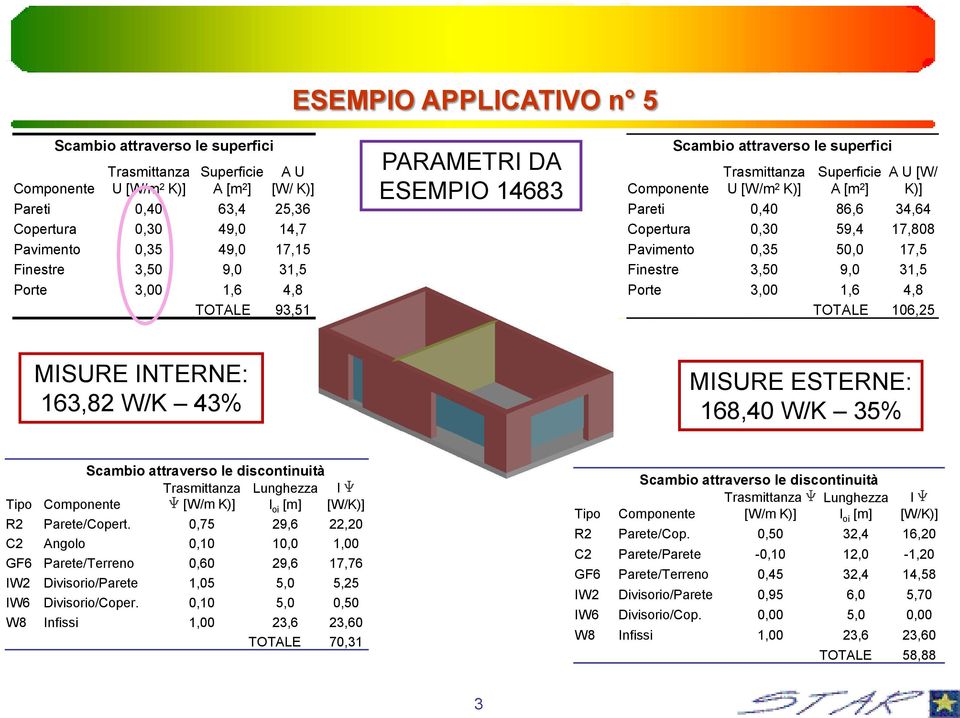 Tipo Componente Y [W/m K)] l oi R2 Parete/Copert.