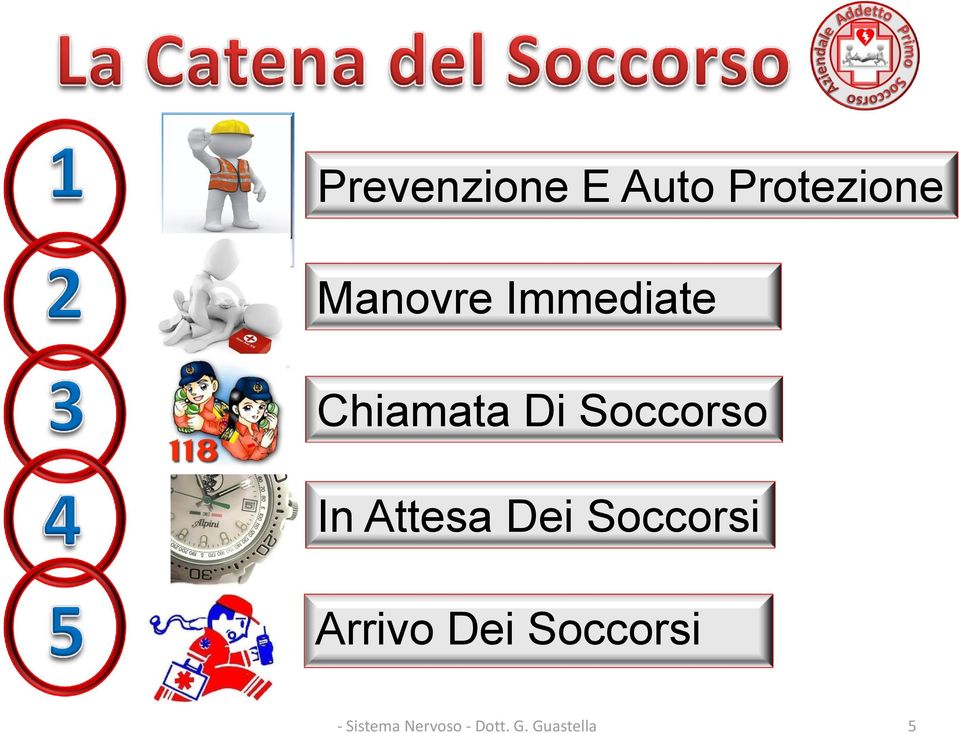 Attesa Dei Soccorsi Arrivo Dei