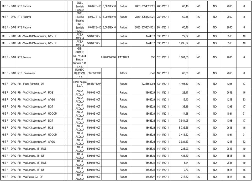 RGS M E F - DAG RM - Via Lariana, 15 - DF M E F - DAG RM - Via Lariana, 15 - RGS M E F - DAG RM - Via Lariana, 15 - DF M E F - DAG RM - Via Flavia, 93 - DF 8,0027E+10 8,0027E+10 Fattura