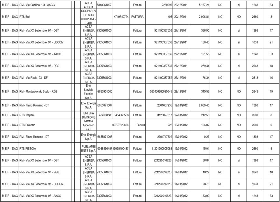 Settembre, 97 - DGT M E F - DAG RM - Via XX Settembre, 97 - UDCOM 05848061007 Fattura 2280096 20/12/2011 5.167,21 NO si 1248 33 COOPSERV ICE SOC. COOP.ARL - 4719740724 FATTURA 406 22/12/2011 2.