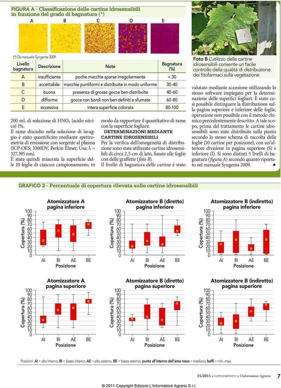 gocce ben distribuite -6 D difforme gocce con bordi non ben definiti e sfumate 6-8 E eccessiva intera superficie colorata 8-1 ml di soluzione di HNO3 (acido nitrico) 1%.