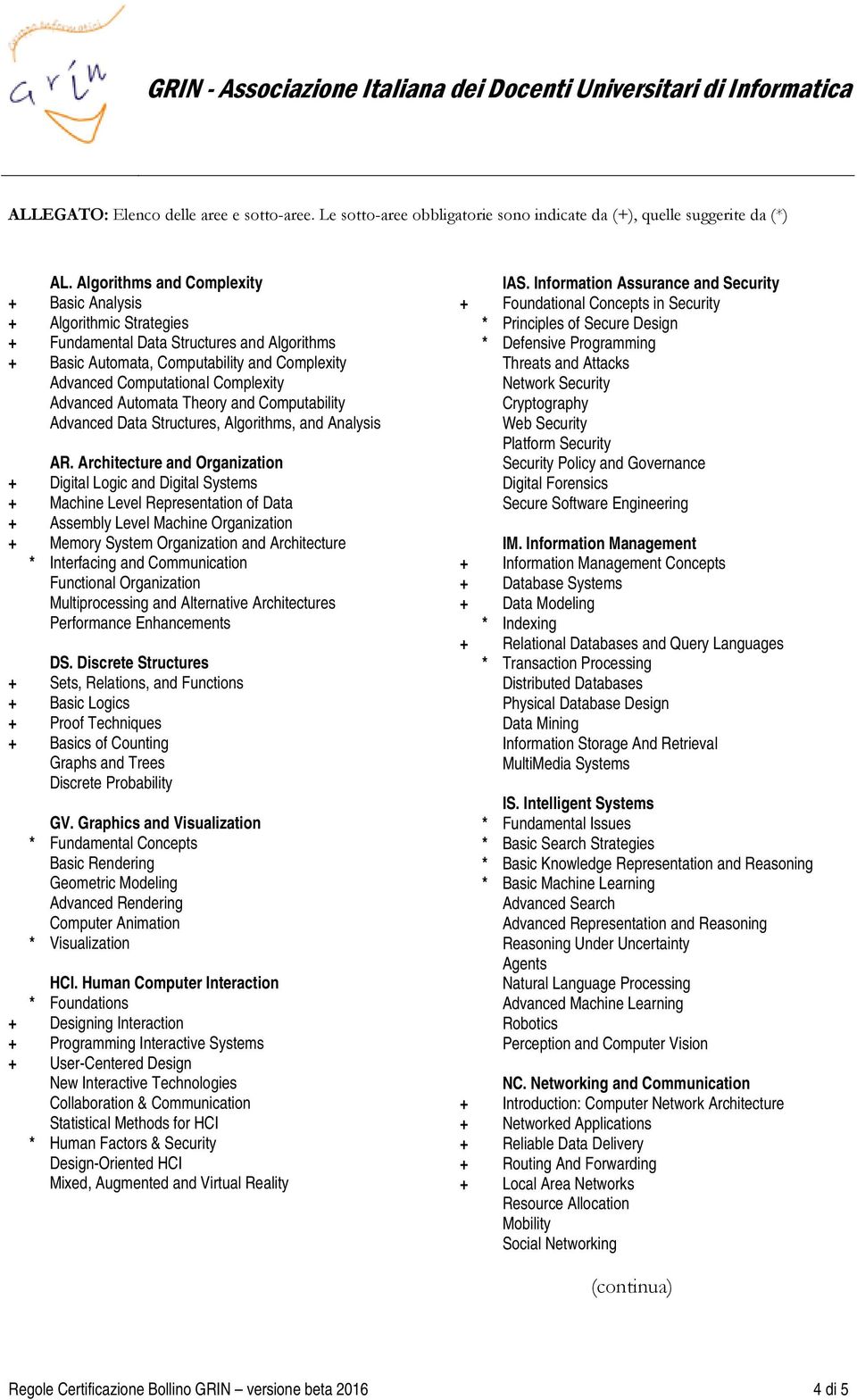 Advanced Automata Theory and Computability Advanced Data Structures, Algorithms, and Analysis AR.